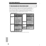 Preview for 50 page of Yamaha Portable Grand DGX-200 Manual De Instrucciones