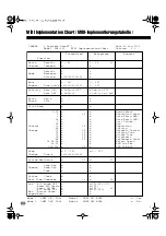 Preview for 94 page of Yamaha Portable Grand DGX-200 Manual De Instrucciones