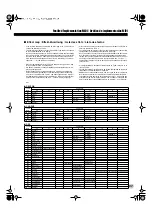 Preview for 97 page of Yamaha Portable Grand DGX-200 Manual De Instrucciones