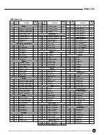 Preview for 86 page of Yamaha Portatone PSR-520 Owner'S Manual