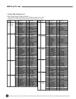 Preview for 95 page of Yamaha Portatone PSR-520 Owner'S Manual