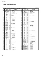 Preview for 12 page of Yamaha PortaTone PSR-A300 Service Manual