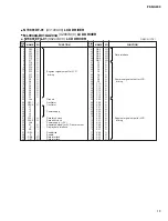 Preview for 13 page of Yamaha PortaTone PSR-A300 Service Manual