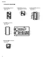 Preview for 14 page of Yamaha PortaTone PSR-A300 Service Manual