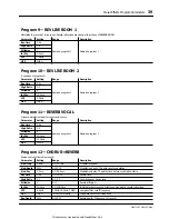 Preview for 47 page of Yamaha Programmable Mixer 01 User Manual