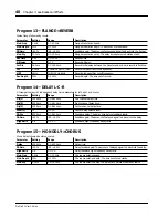 Preview for 48 page of Yamaha Programmable Mixer 01 User Manual