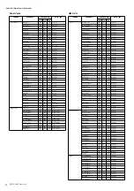 Preview for 6 page of Yamaha PSR-A2000 Oriental Midi Implementation Manual