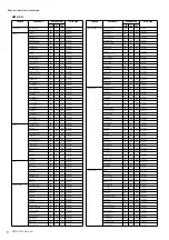 Preview for 8 page of Yamaha PSR-A2000 Oriental Midi Implementation Manual