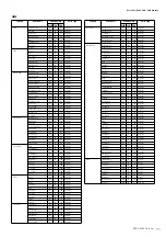 Preview for 11 page of Yamaha PSR-A2000 Oriental Midi Implementation Manual