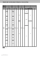 Preview for 12 page of Yamaha PSR-A2000 Oriental Midi Implementation Manual