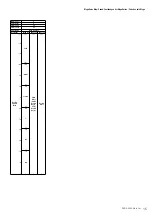 Preview for 15 page of Yamaha PSR-A2000 Oriental Midi Implementation Manual