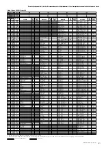 Preview for 21 page of Yamaha PSR-A2000 Oriental Midi Implementation Manual