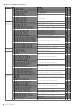 Preview for 36 page of Yamaha PSR-A2000 Oriental Midi Implementation Manual