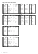 Preview for 46 page of Yamaha PSR-A2000 Oriental Midi Implementation Manual