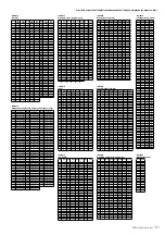 Preview for 51 page of Yamaha PSR-A2000 Oriental Midi Implementation Manual