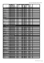 Preview for 53 page of Yamaha PSR-A2000 Oriental Midi Implementation Manual