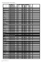 Preview for 54 page of Yamaha PSR-A2000 Oriental Midi Implementation Manual