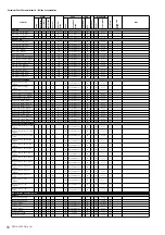 Preview for 56 page of Yamaha PSR-A2000 Oriental Midi Implementation Manual