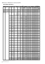 Preview for 62 page of Yamaha PSR-A2000 Oriental Midi Implementation Manual