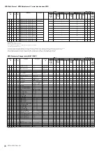 Preview for 68 page of Yamaha PSR-A2000 Oriental Midi Implementation Manual