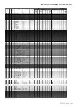 Preview for 69 page of Yamaha PSR-A2000 Oriental Midi Implementation Manual