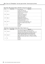 Preview for 26 page of Yamaha PSR-E423 Data List