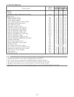 Preview for 28 page of Yamaha RAPTOR YFM80WP Assembly Manual