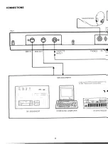 Preview for 4 page of Yamaha RX-21 Owner'S Manual