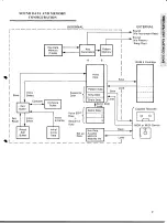 Preview for 11 page of Yamaha RX-7 Owner'S Manual