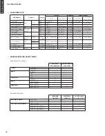 Preview for 12 page of Yamaha RX-V365 Service Manual