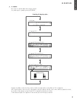 Preview for 31 page of Yamaha RX-V365 Service Manual