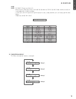 Preview for 35 page of Yamaha RX-V365 Service Manual