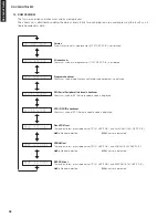 Preview for 38 page of Yamaha RX-V365 Service Manual