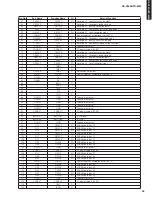 Preview for 43 page of Yamaha RX-V365 Service Manual