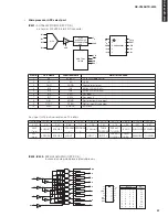 Preview for 47 page of Yamaha RX-V365 Service Manual