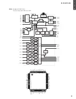 Preview for 49 page of Yamaha RX-V365 Service Manual