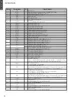 Preview for 50 page of Yamaha RX-V365 Service Manual