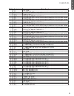 Preview for 53 page of Yamaha RX-V365 Service Manual