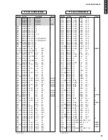 Preview for 86 page of Yamaha RX-V365 Service Manual