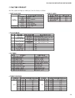 Preview for 21 page of Yamaha RX-V496 Service Manual