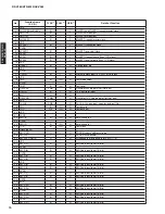 Preview for 70 page of Yamaha RX V565 Service Manual