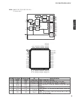 Preview for 73 page of Yamaha RX V565 Service Manual