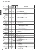 Preview for 82 page of Yamaha RX V565 Service Manual