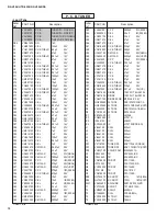 Preview for 47 page of Yamaha RX-V596 Service Manual