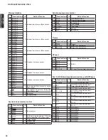 Preview for 90 page of Yamaha RXV1065 - RX AV Receiver Service Manual