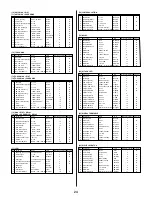 Preview for 24 page of Yamaha S-80 Data List