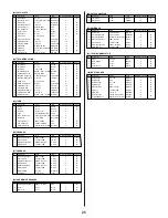 Preview for 25 page of Yamaha S-80 Data List