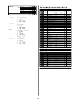 Preview for 31 page of Yamaha S-80 Data List