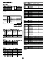 Preview for 23 page of Yamaha S03 voice editor Data List