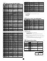 Preview for 24 page of Yamaha S03 voice editor Data List